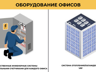 Запуск предложении продаж и аренды в Артима Business&Lifestyle, самом востребованном офисном здании foto 20