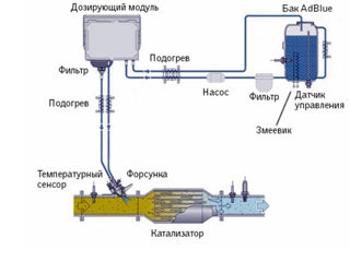 Anulare DPF   AdBlue foto 5