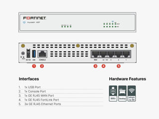 Fortigate-40F Network Security Firewall