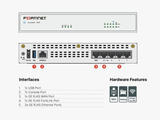 Fortigate-40F Network Security Firewall foto 1