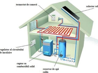 Colectoare solare cu Aport la încălzire + Apă caldă menajeră în serpetină inox.Солнечные коллекторы foto 8