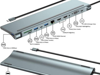 Док-станция USB C Stație de andocare USB C foto 2