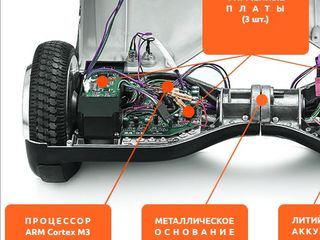Гироскутер smart | гироборд | колесо от 6'5--10,5"  | самобаланс!!! foto 3
