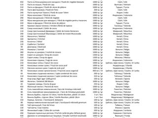 Сироп агавы, Инулин из цикория, Кокосовый сахар, Кокосовые сухие сливки 50%, Кероб сырой, Какао. foto 8