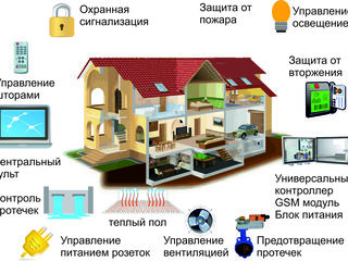 Умный дом под ключ (casa intelegentă) foto 3