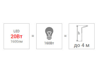 Proiector LED de exterior 20 W cu senzor de miscare Lampa cu senzor de mișcare LED de 20W este ideal foto 10