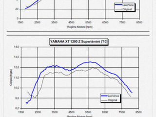 Yamaha Iamaxa Tenere 1200 foto 10