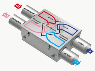 Sisteme de ventilare cu recuperare a caldurii foto 2