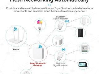 От 200 лей. Умный беспроводной шлюз ZigBee, Tuya, Bluetooth, при.ложение Tuya, Smart Life. foto 6