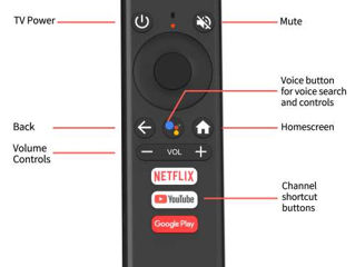 Тв приставка Dynalink Android TV Box foto 2