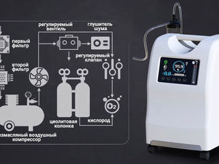 OLV-10 б/у Медицинский кислородный концентратор 10л фискальная накладная foto 5