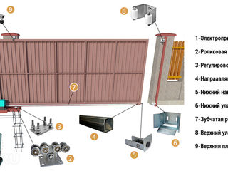 консоль с роликами для откатных ворот на 500кг ,цена 4500лей foto 4
