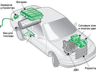 Baterie hybrid , prius , ford , Renault foto 8