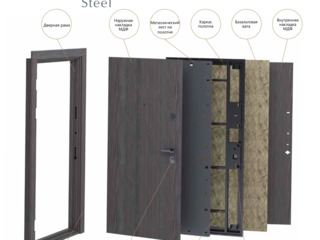 Cele mai bune usi de intrare de exterior din metal calitatea superioara foto 11