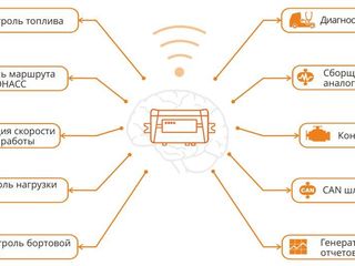 Мониторинг работы транспорта - расходомеры топлива, датчики уровня топлива, телематические шлюзы foto 2
