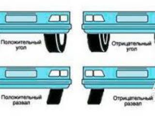 Развал схождение автомобиля foto 4