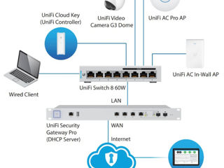 Свич POE Ubiquiti UniFi Switch 8 US-8-60 Новый foto 2