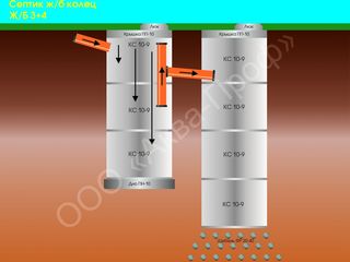 Делаем - не дорого - септики - канализации - ливнёвки . всё под ключ . foto 2