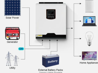 Inverter hibrid 5000wt   au mai rămas doar 2 buc foto 2