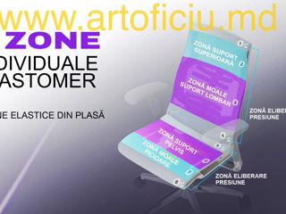 Scaun ortopedic Pofit-2 bionic - coloana vertebrala bionica foto 6