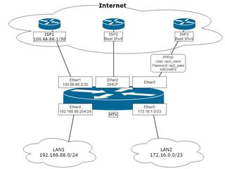 MikroTik Услуги по настройке VPN сервера PPtP, L2TP, SSTP foto 2