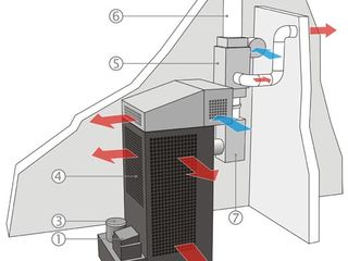 Обогреватели воздуха (тепловые печки) на отработанном масле (отработка). MTM (Польша). foto 7