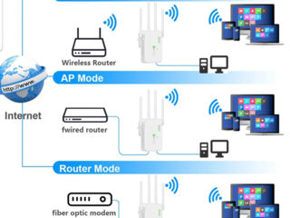Wi-Fi Extender ( усилитель) Amplificator foto 7