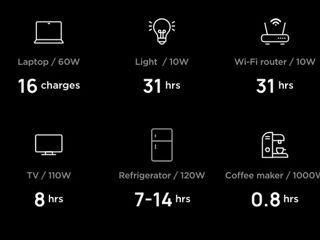 Портативная зарядная станция EcoFlow Delta 2 на 1кВ - Stație de încărcare portabilă de 1kW foto 18