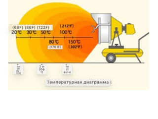 инфракрасный обогреватель Shizuoka Seiki foto 5