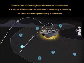 Vând bărcuță nou cu GPS + Sonar...Navomodel performant ! foto 12