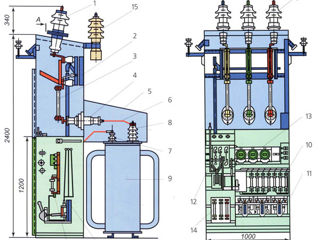 Proiectarea rețelelor și instalațiilor electrice. 0,4 kV; 10 kV!