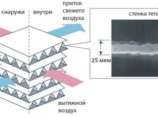 Recuperator De Aer Mitsubishi Electric Vl-50Sr2-E (С Пультом) foto 5