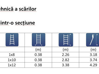 Scara dreapta TechnoWorker 1x8 / Credit în 10 rate!  / Garantie foto 2