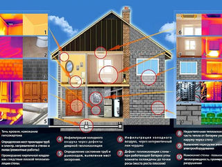 Куда уходит тепло!?! Тепловизионное обследование зданий, ограждающих конструкций, дома и квартиры. foto 12