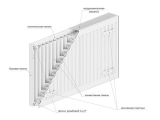 Radiator/Calorifer din otel 500x1200 și 500x500 DemirDokum foto 5