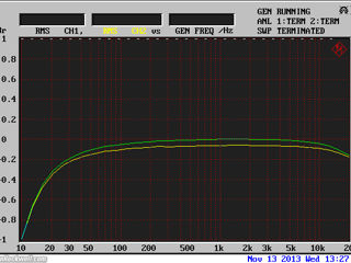 Усилитель-рессивер Denon UD-M30 amplifcator cu CD și  FM. foto 10