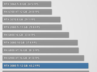 MSI GeForce RTX 3080 Ti Suprim X 12G foto 2
