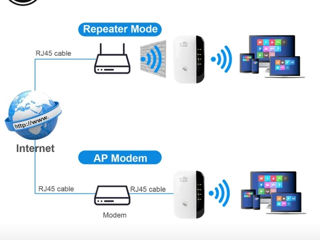 Wifi repeater Wifi усилитель сигнала wifi уселитель wifi extender foto 3