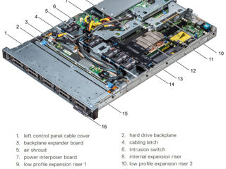 TOP!!! Dell R440 / 40core cpu / 256gb ram / 240gb BOSS / 4x1.8tb hdd / 2x550w psu foto 3