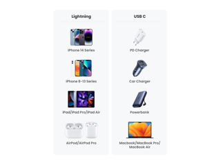 Cablu iPhone Ugreen, MFI, USB Type-C la Lightning,1,5 m, Verde foto 19