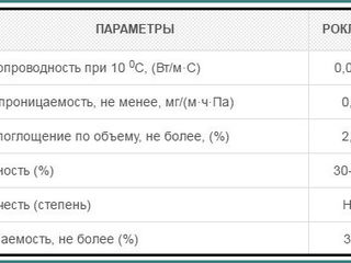 Кровельная минвата Роклайт! (натуральная и негорючая) Из первых рук в Молдове! Суперцена! foto 3