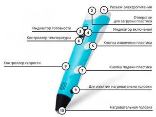 3D ручка набор для творчества, запаски, катриджи к 3D ручки. Подарок для ребенка foto 6