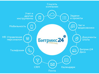 Bitrix24 - подробное досье на каждого клиента! Официальный представитель Bitrix24 в Молдове foto 2