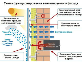 Энергоэффективные решения для фасадов/Soluții energetice eficiente pentru fațade foto 6