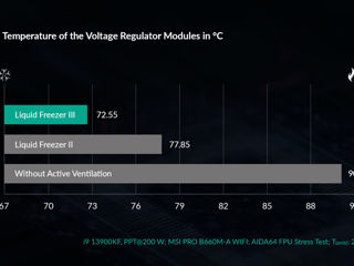 Liquid Freezer III 240. Nou Seligat. Новый запечатнанный. foto 5