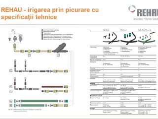 Поливочные шланги REHAU (Germany) с пистолетами и аксессуарами - срок эксплуатации 10 лет foto 3