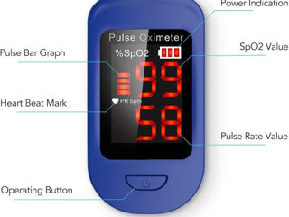 aCurio (Dr Frei) Pulsoximetru AS-304-L pulsometru, oximetru, tonometru Пульсооксиметры анти covid 19 foto 3