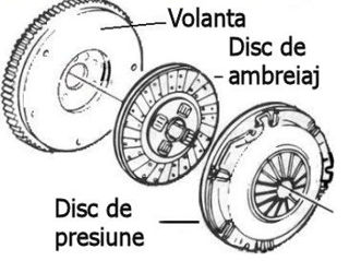 Inlocuirea componentelor ambreajului sau scimbare completa ambreajului foto 5