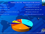 Evorich investitii cu dividende 8-35% (cryptounit) foto 2