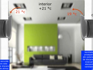 Termika -20% la procurarea ventilarii cu recuperare Ecocomfort RF 100 foto 5